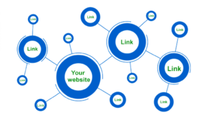 Here Is A Method That Is Helping Link Building